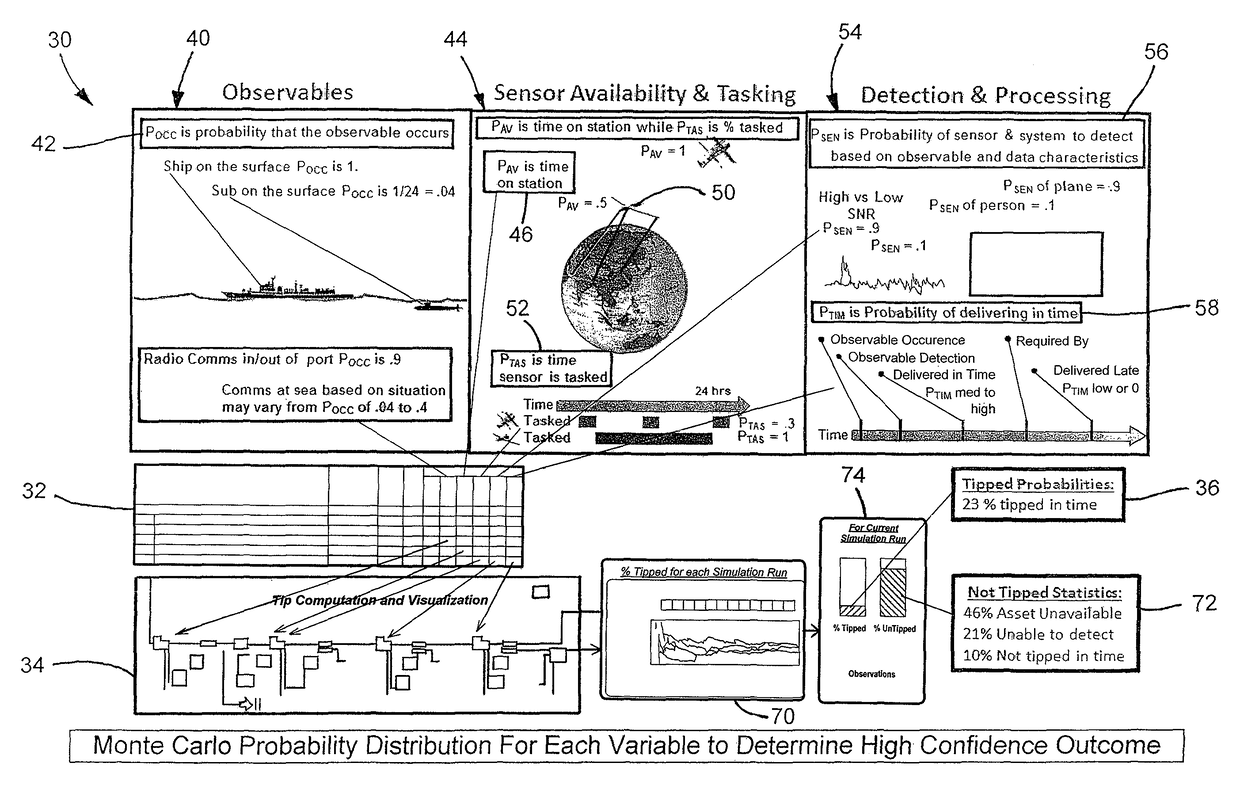 Process of probabilistic multi-source multi-INT fusion benefit analysis