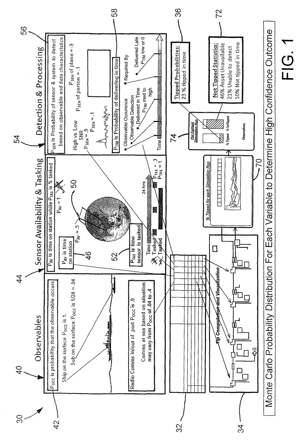 Process of probabilistic multi-source multi-INT fusion benefit analysis