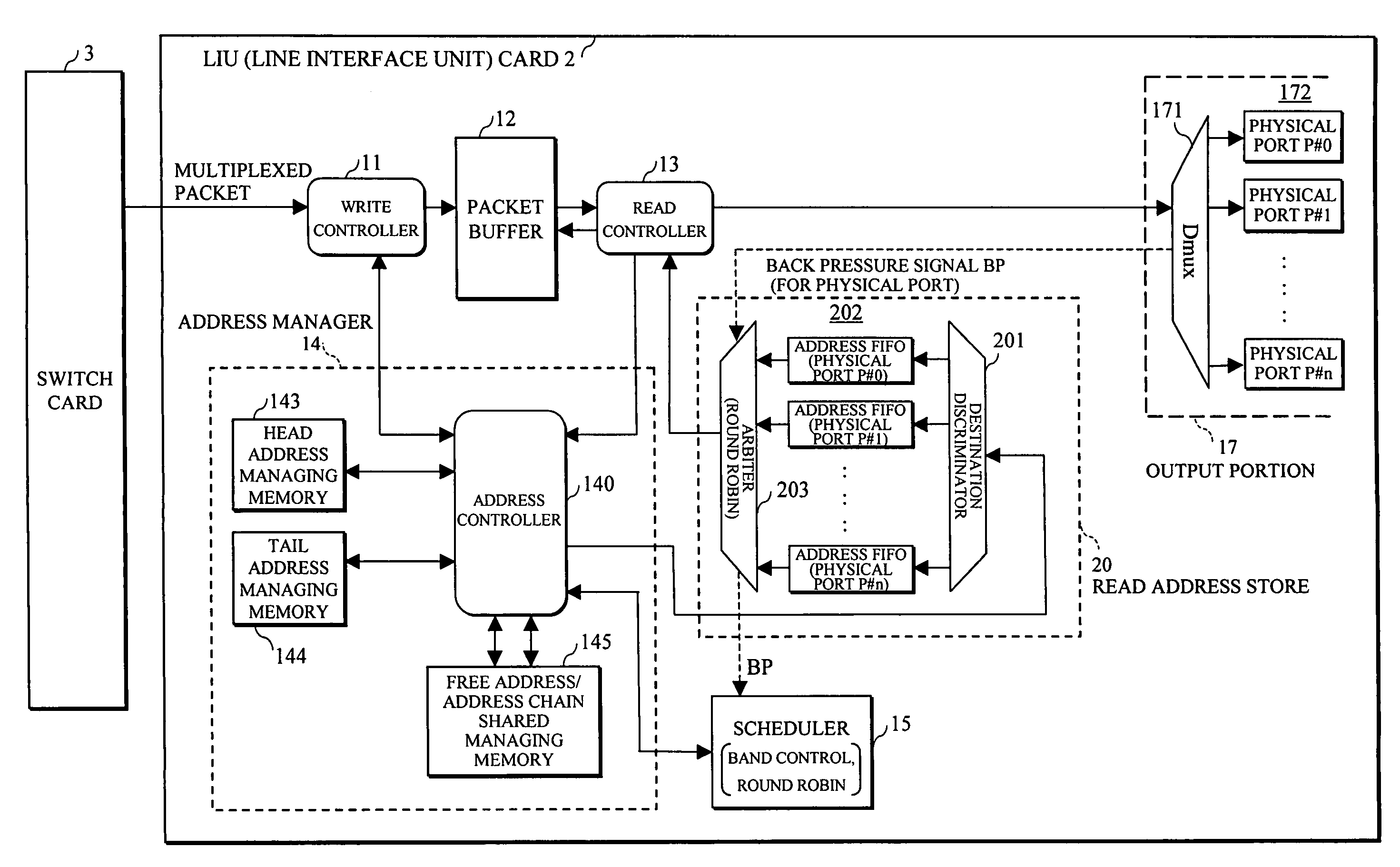 Packet transmission method and device