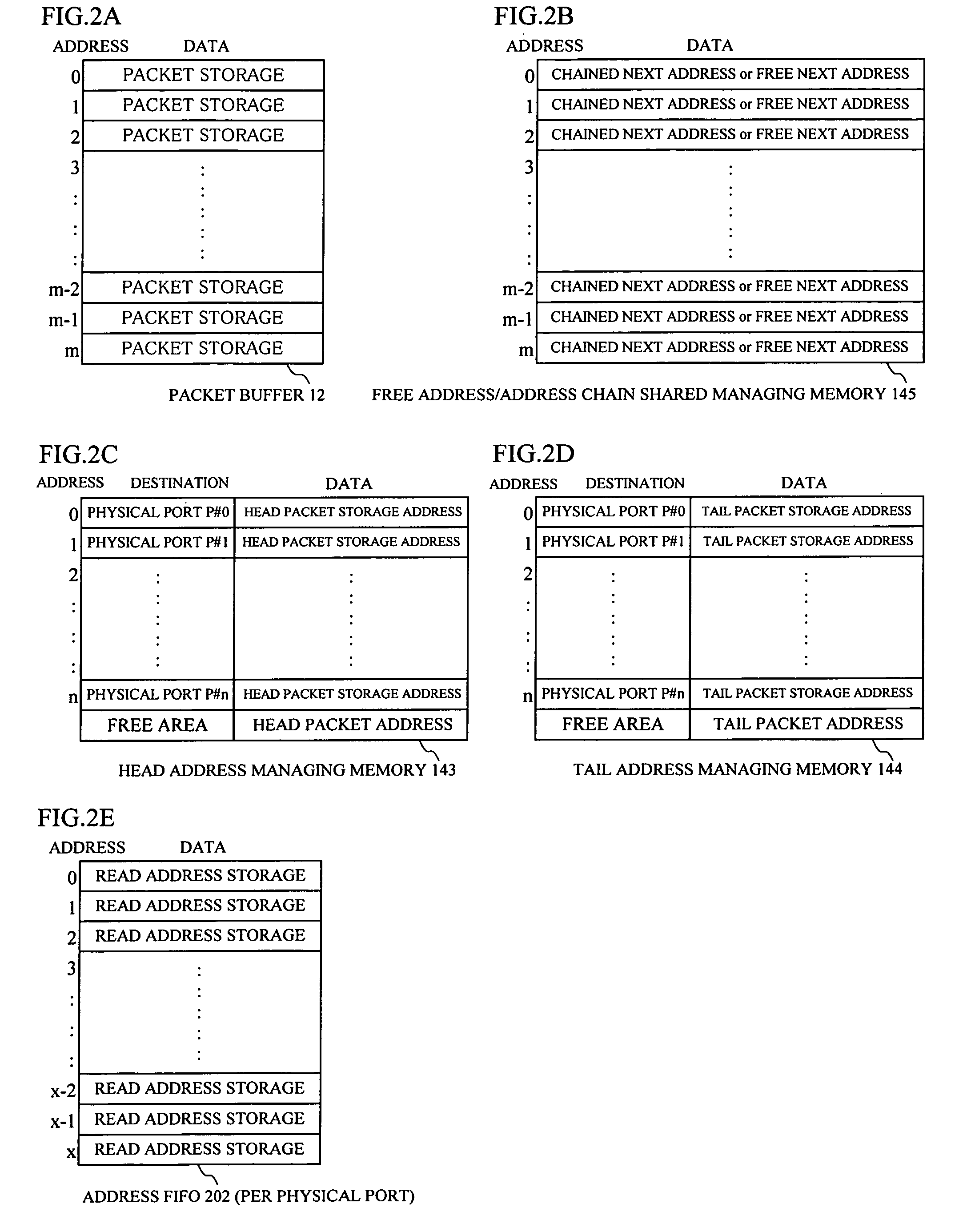 Packet transmission method and device