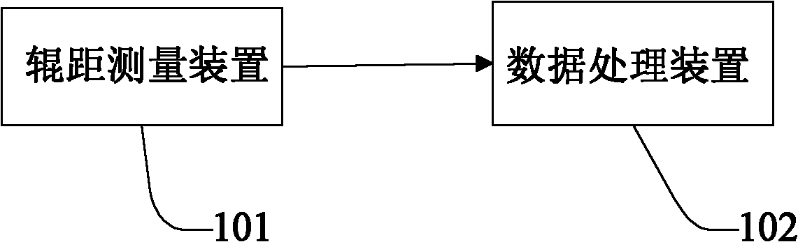 Device and method for correcting curvature radius of roller table at bending segment of continuous casting machine