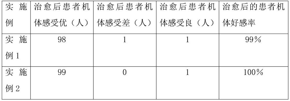 Dry powder based on yersinia pestis attenuated vaccine and preparation method of dry powder