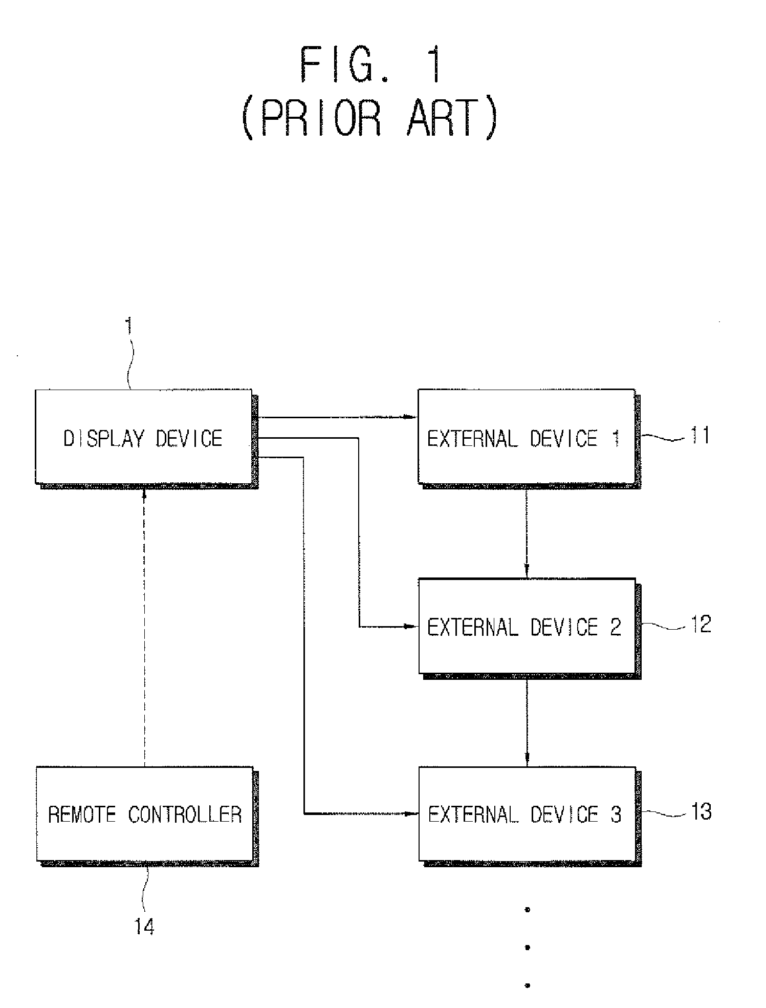 Display device and method of controlling external devices