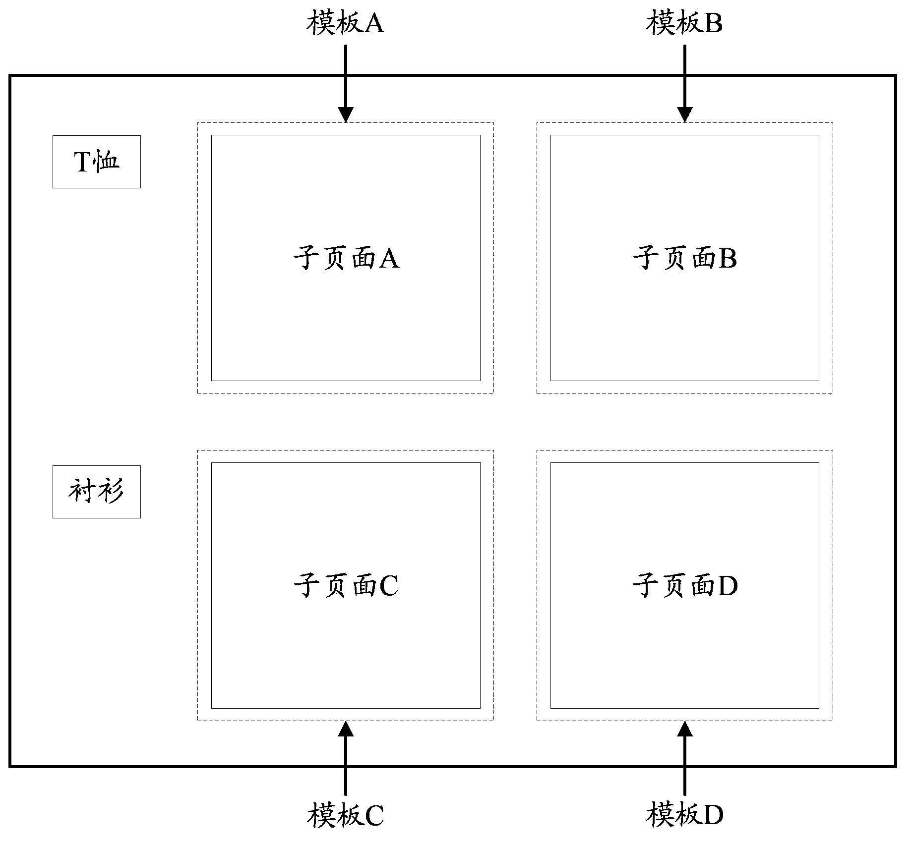 Method and device for counting and presenting page data