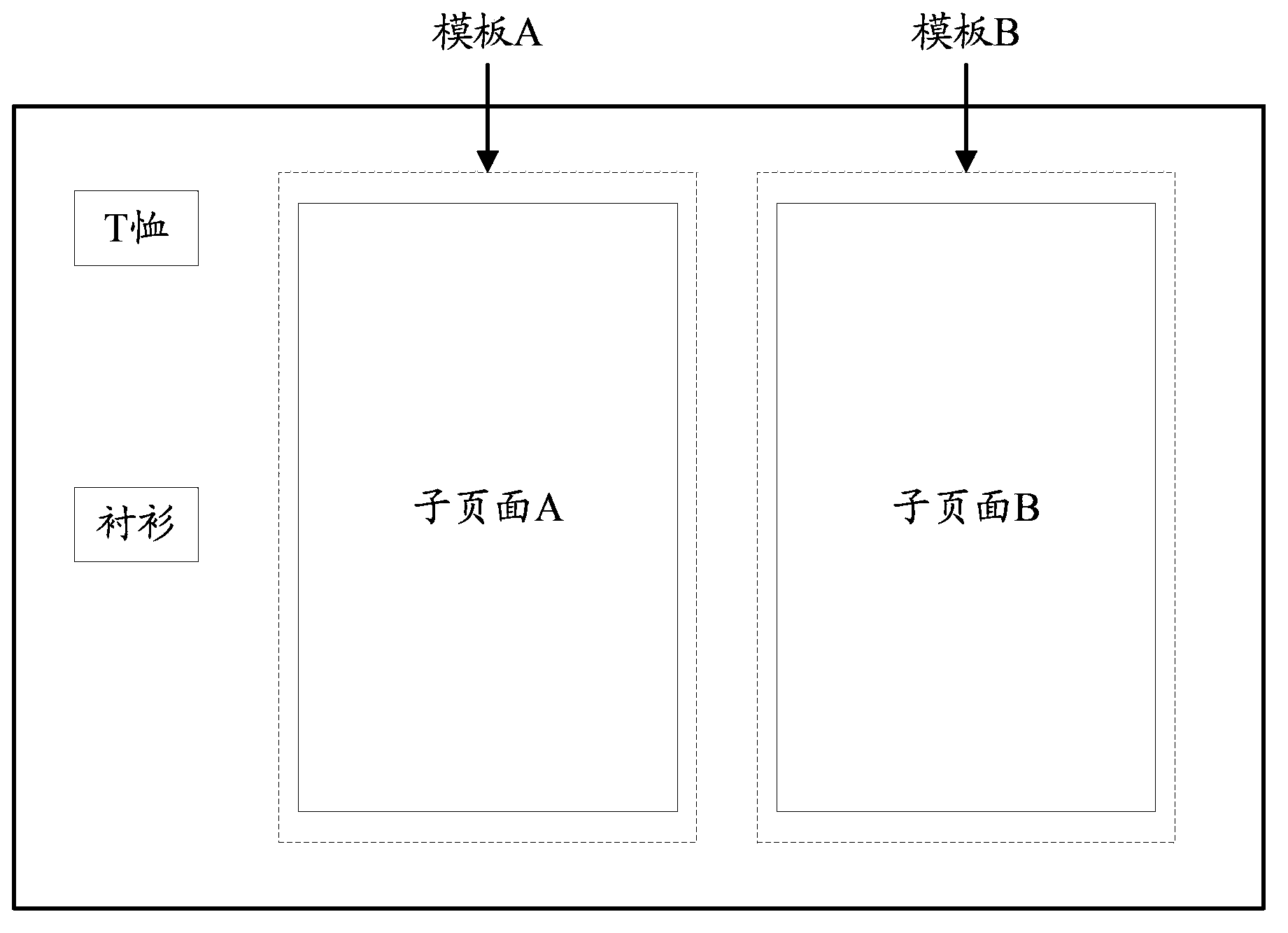 Method and device for counting and presenting page data