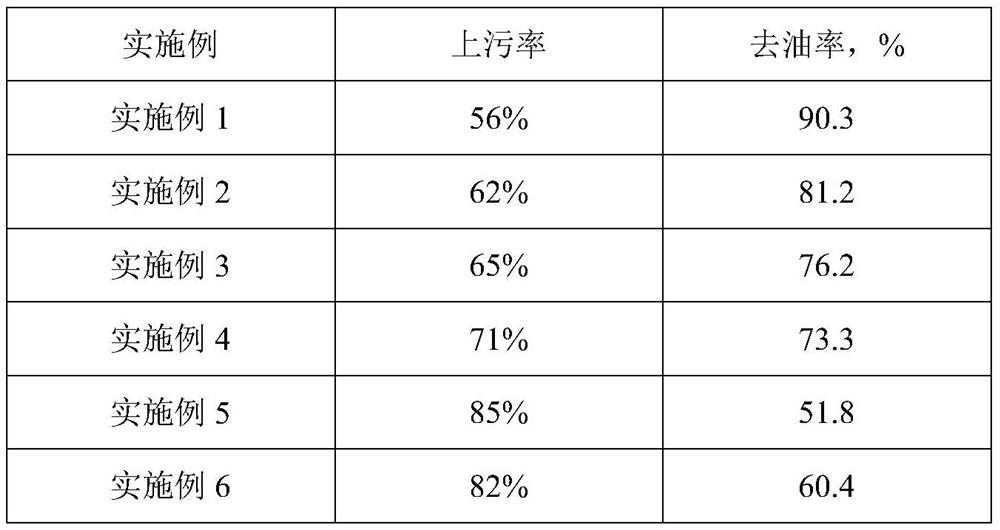 A kind of super cleansing power nano coral calcium powder cleaning agent and preparation method thereof