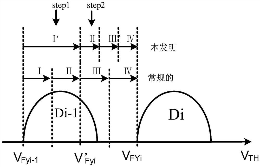 A memory programming method and programming system