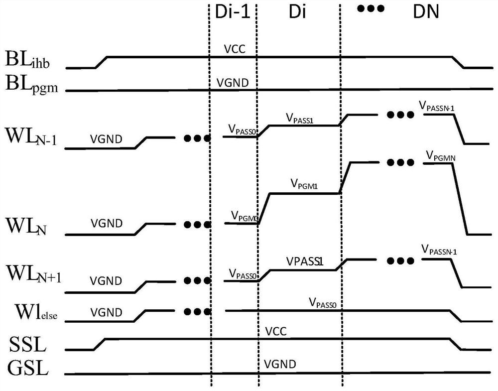 A memory programming method and programming system