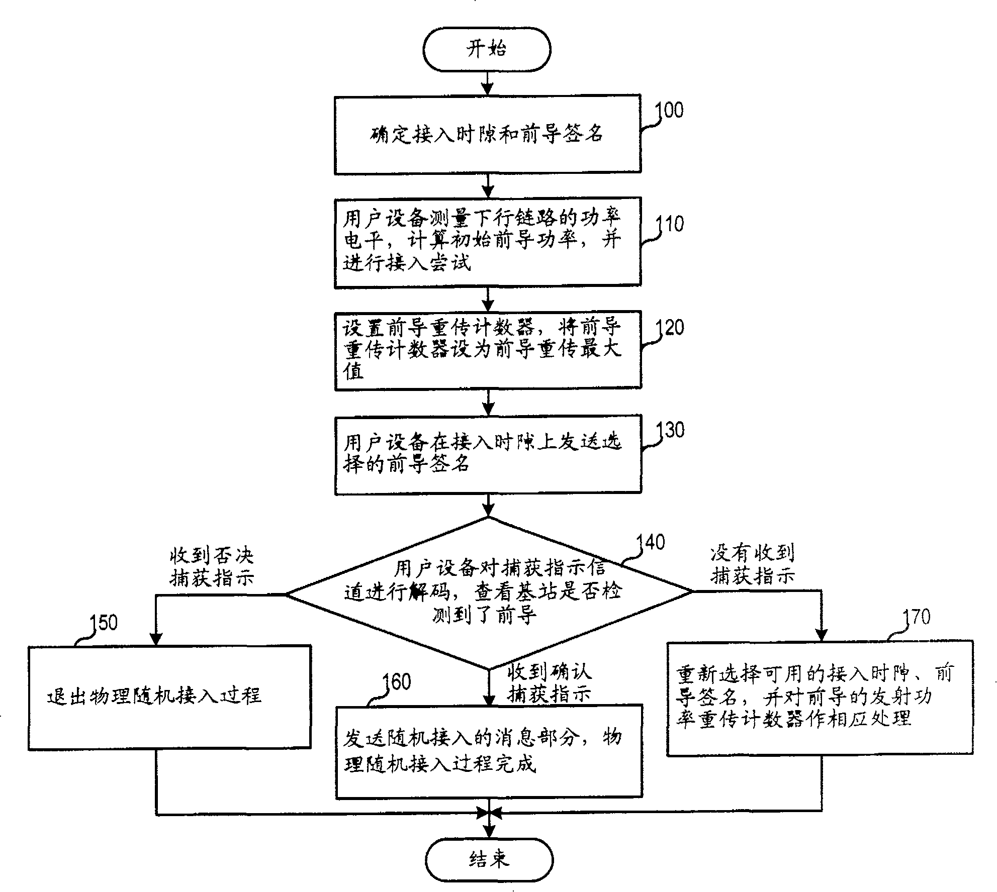 Access control method in mobile communication system