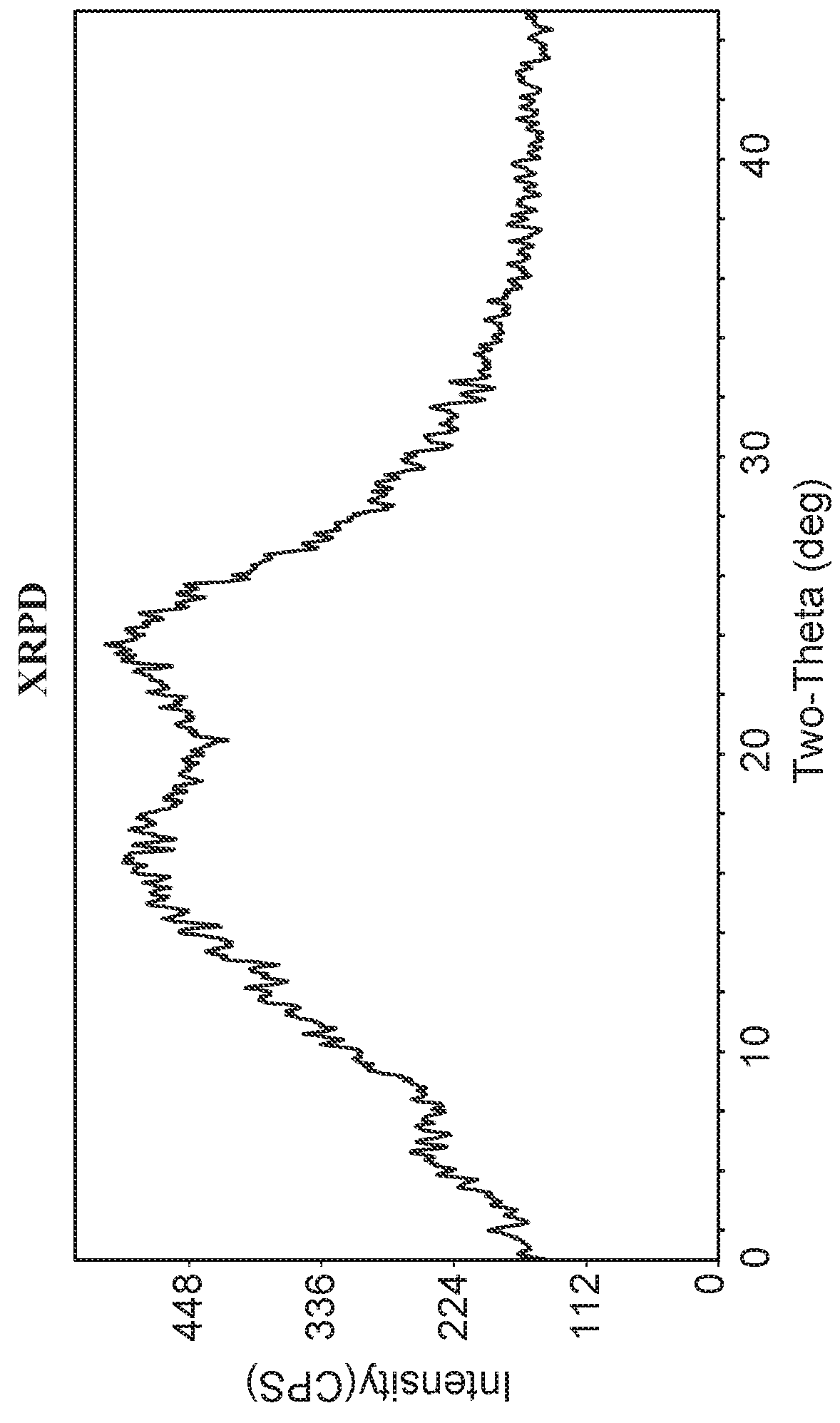 Amorphous solid form of a bet protein inhibitor