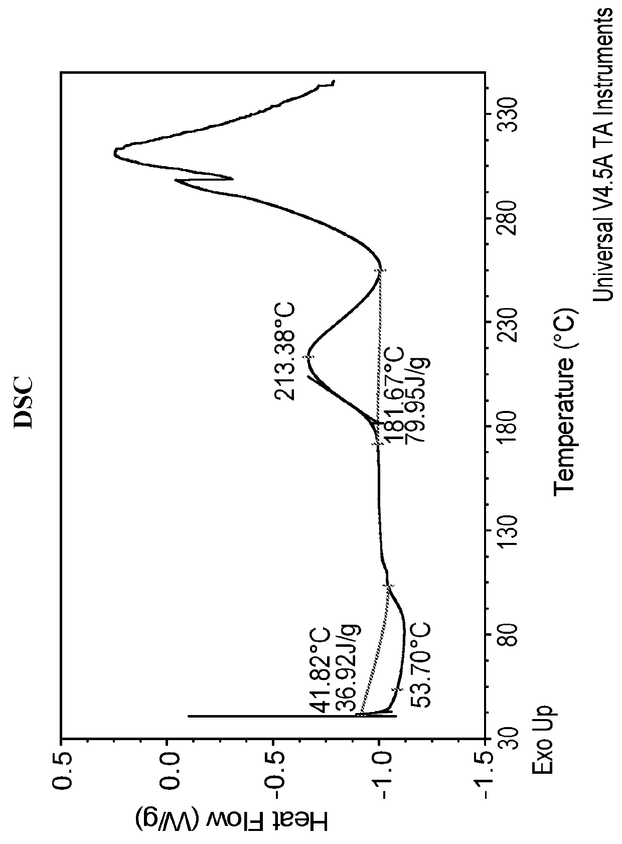 Amorphous solid form of a bet protein inhibitor