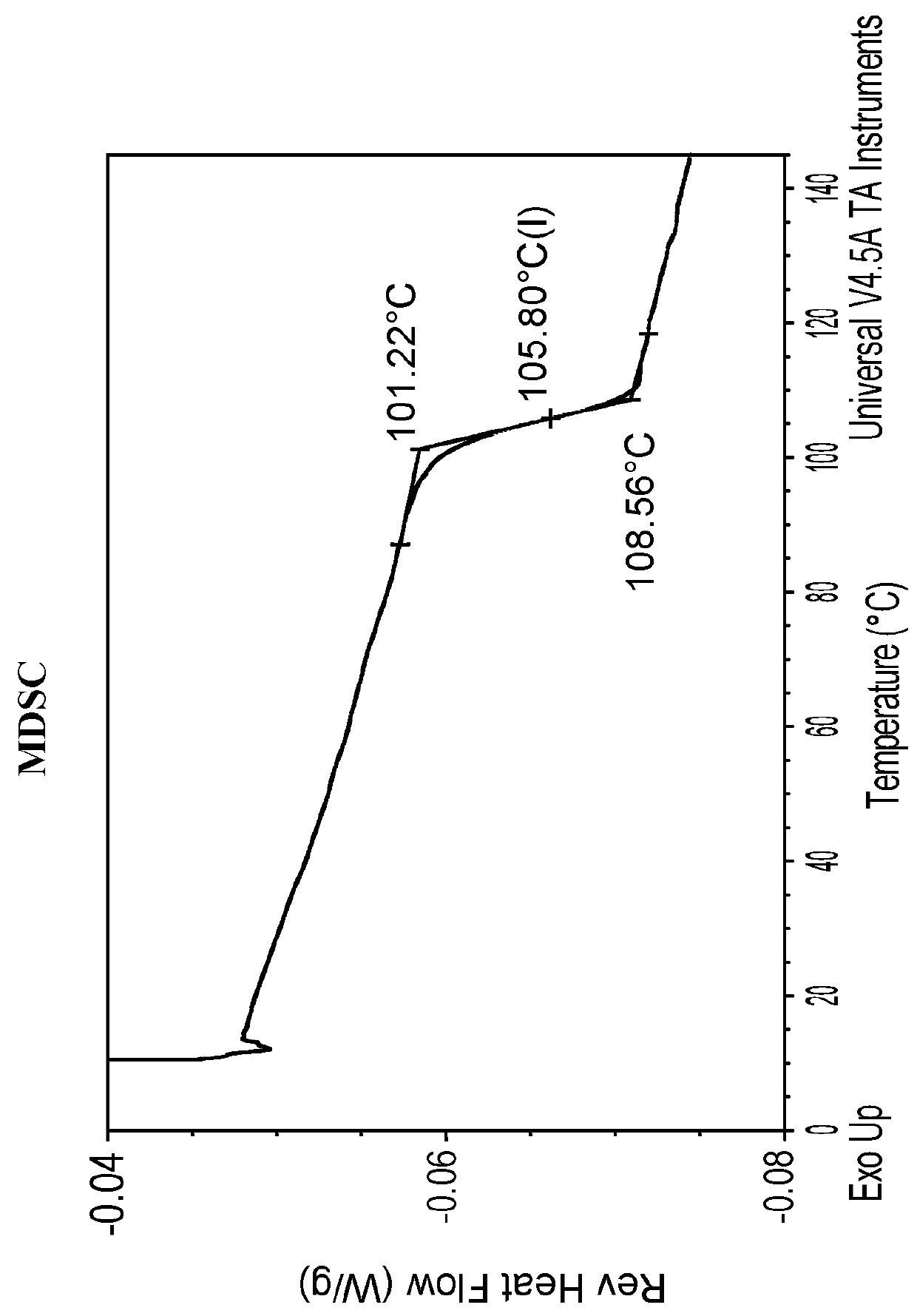 Amorphous solid form of a bet protein inhibitor