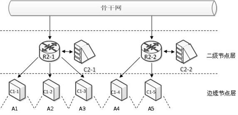 The block download method corresponding to the double-layer cache architecture