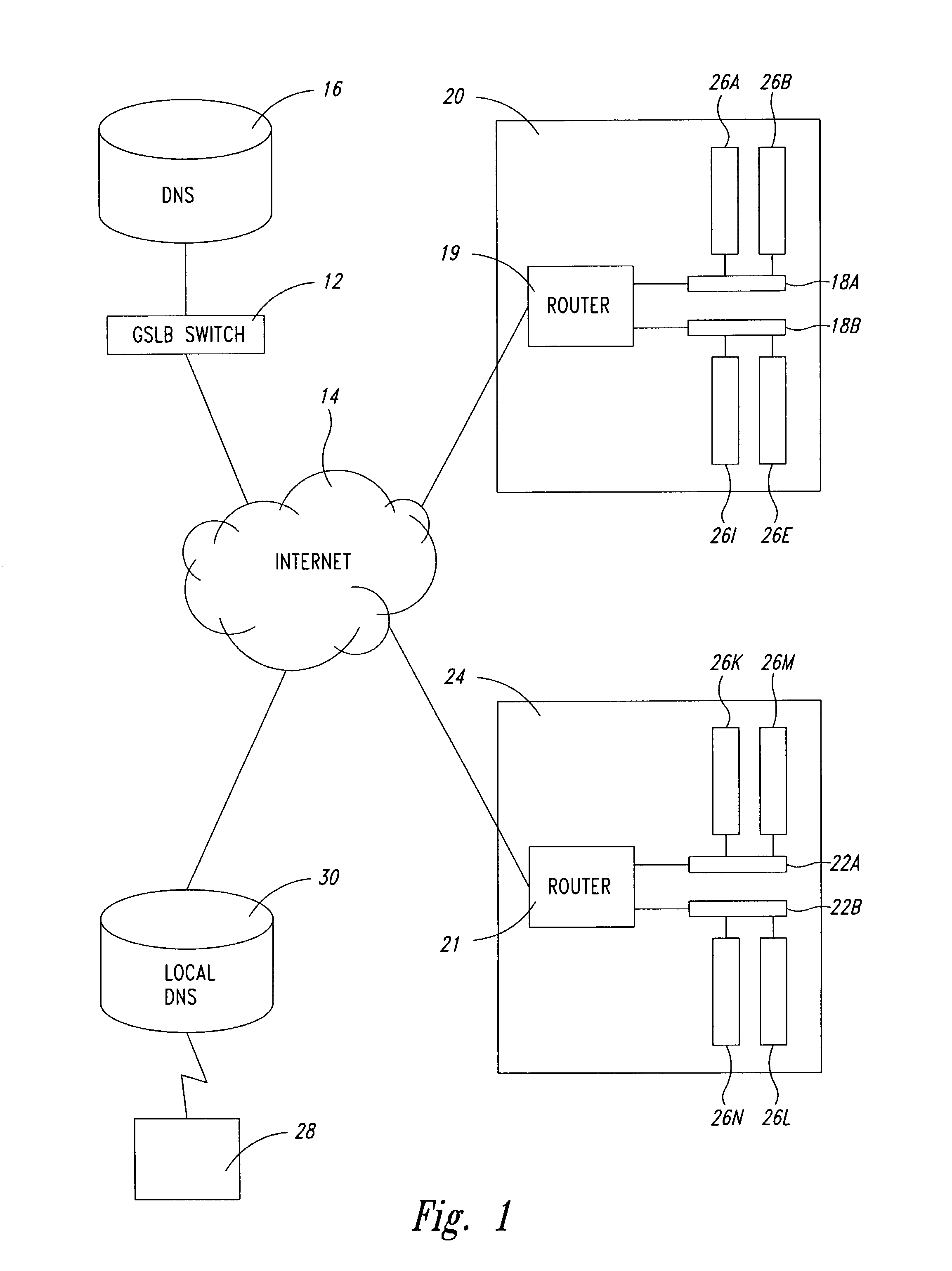 Global server load balancing