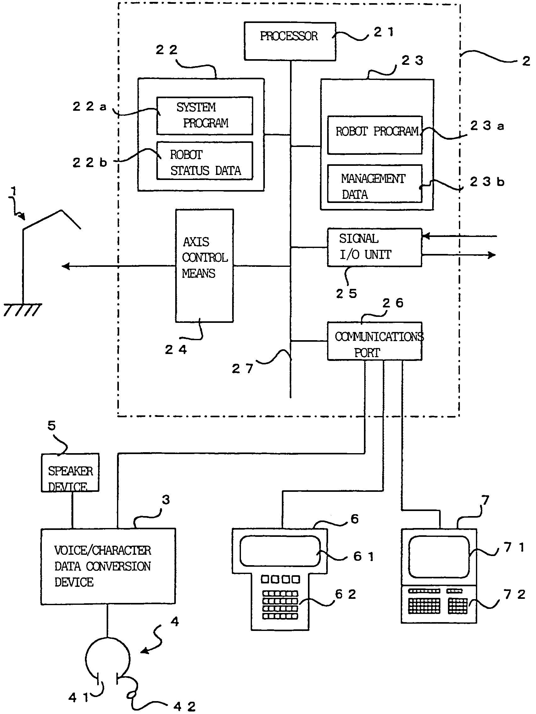 Industrial robot