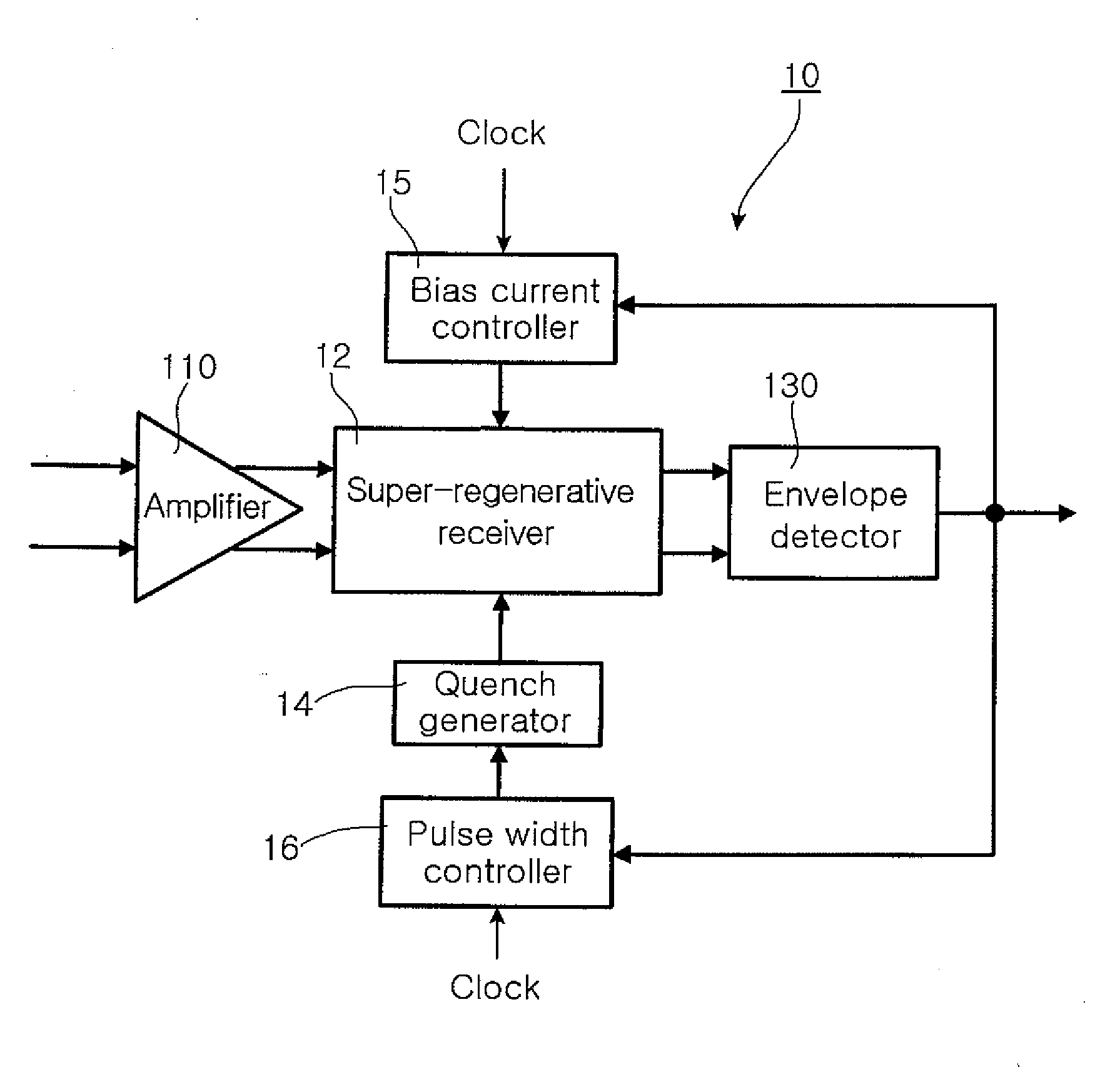 Super-regenerative receiver