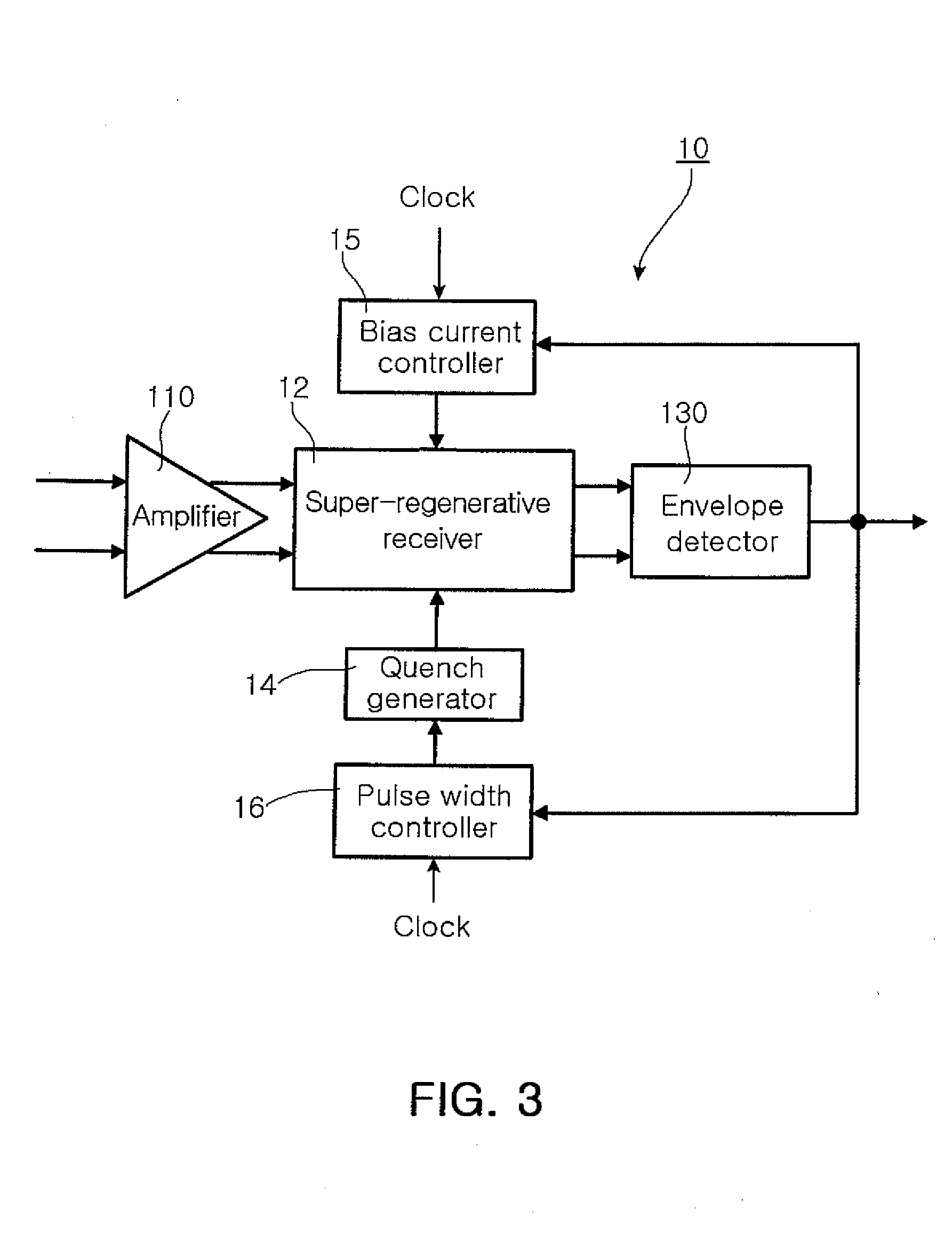 Super-regenerative receiver