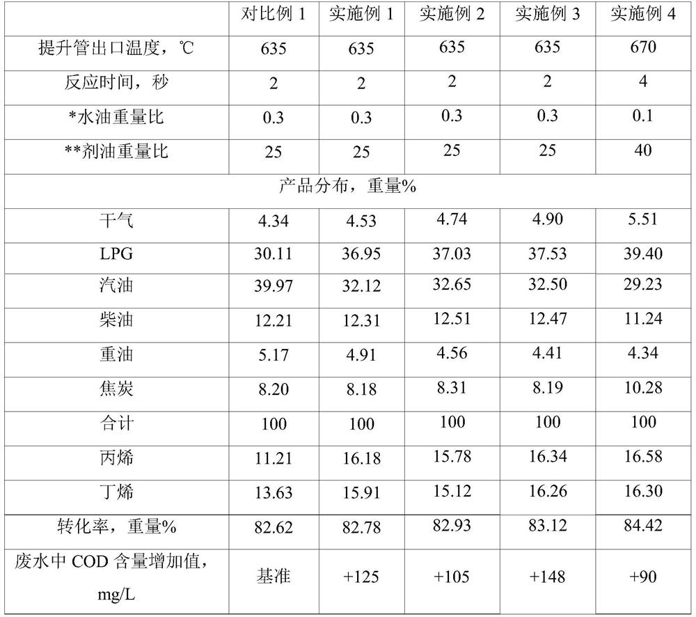 Epoxypropane co-oxidation method co-production process waste liquidtreatment method