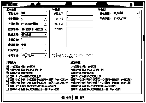 SPC (statistical process control)-based linkage control method and system