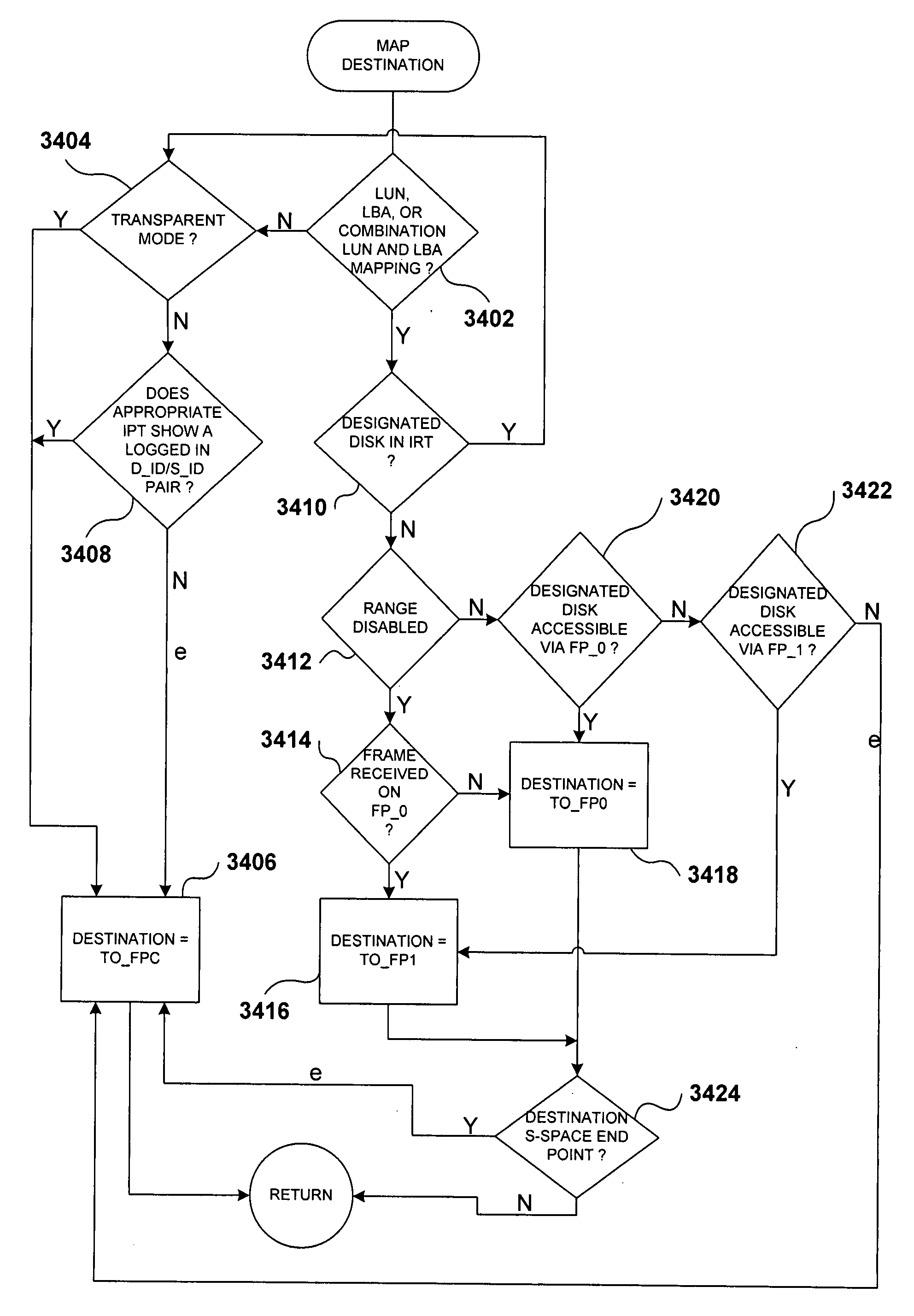 Allocation-unit-based virtual formatting methods and devices employing allocation-unit-based virtual formatting methods