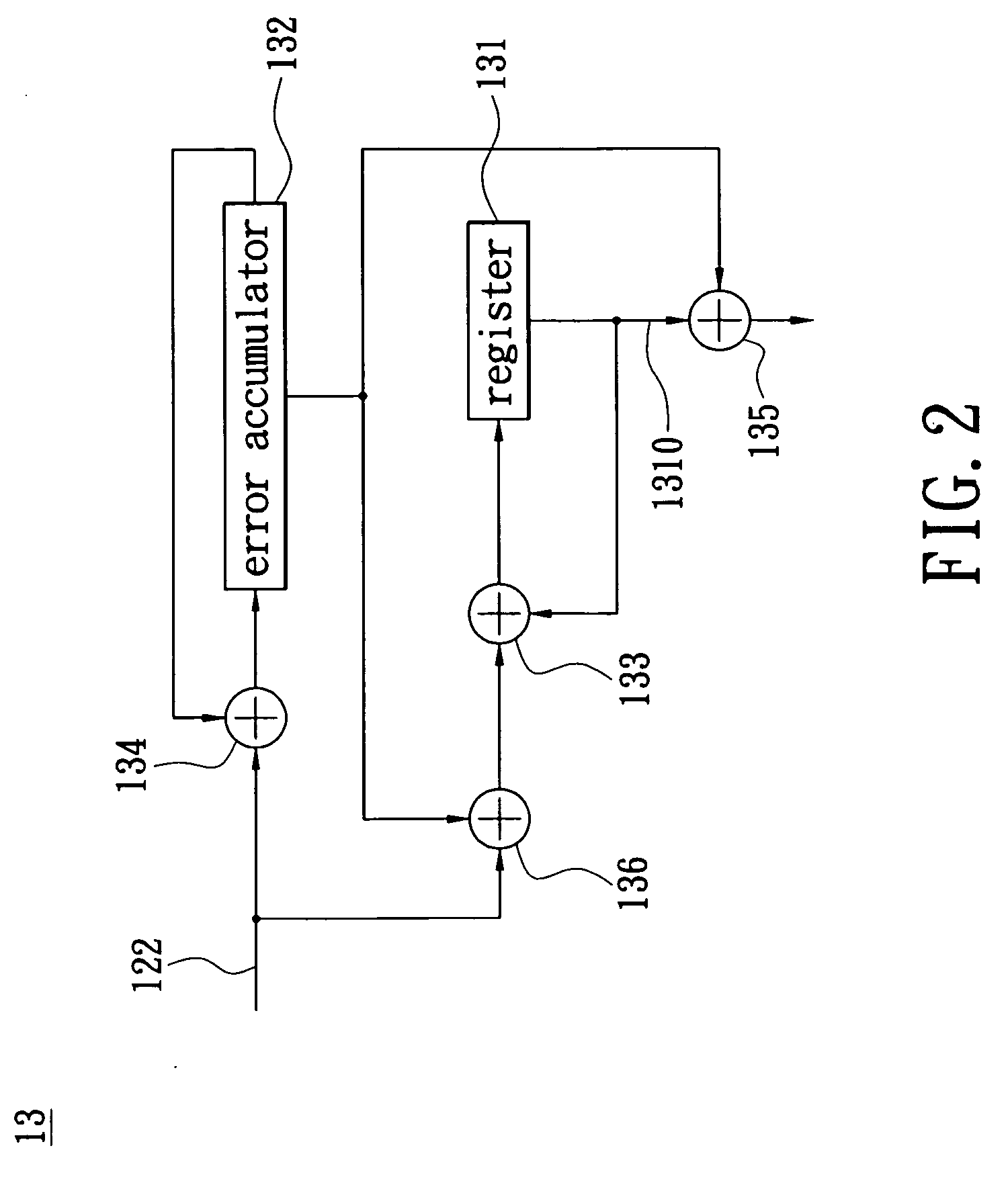 USB frequency synchronizing apparatus and method of synchronizing frequencies