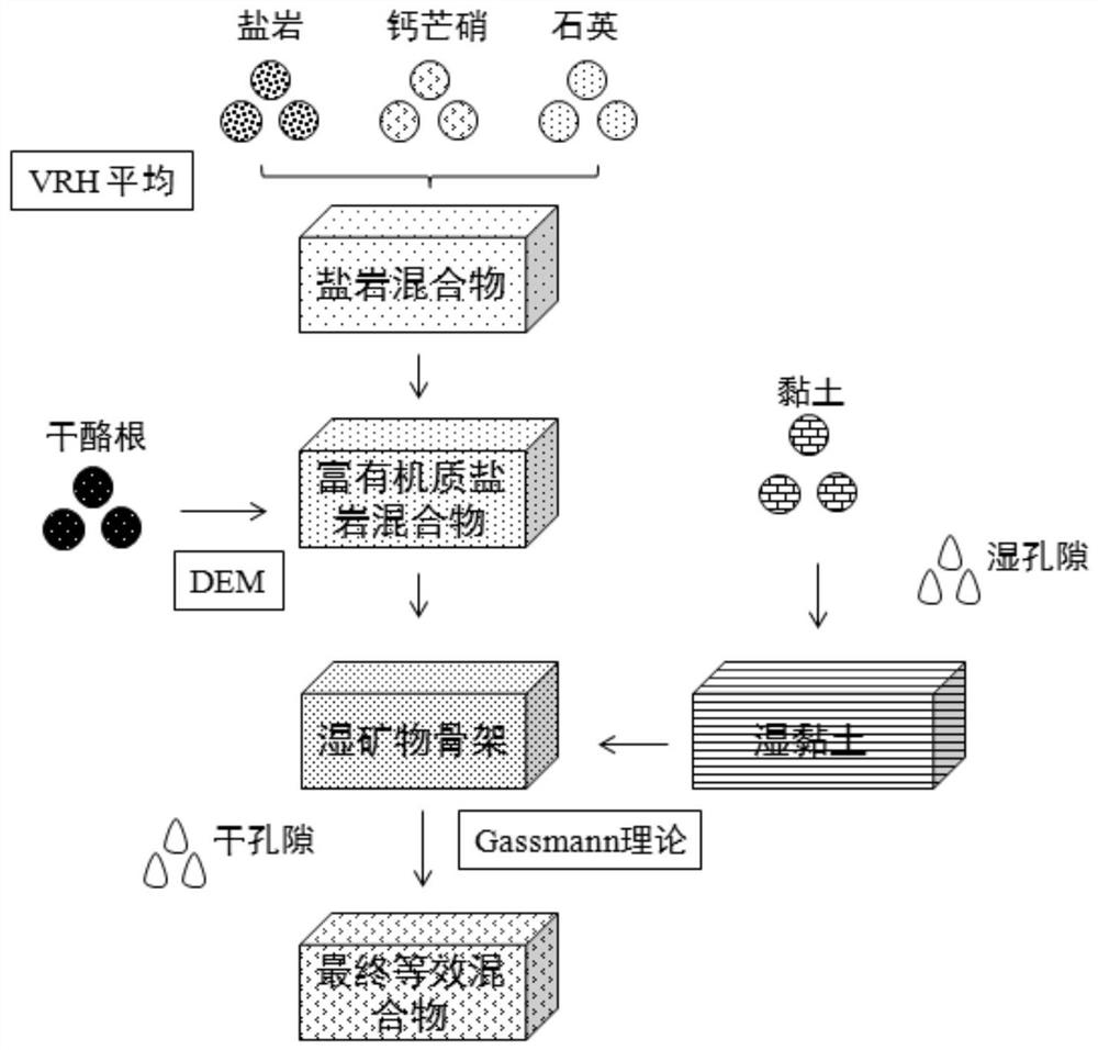 Inter-salt stratum pressure prediction method and device, electronic equipment and medium