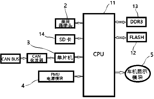 Panoramic system based on monocular camera and working method of panoramic system