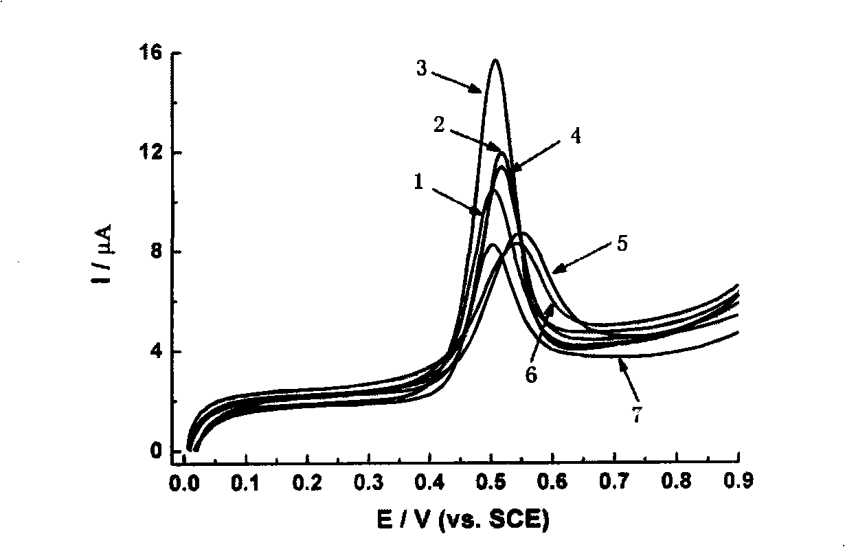 Solution for eliminating nano electrochemical sensor passivation and method for eliminating passivation thereof