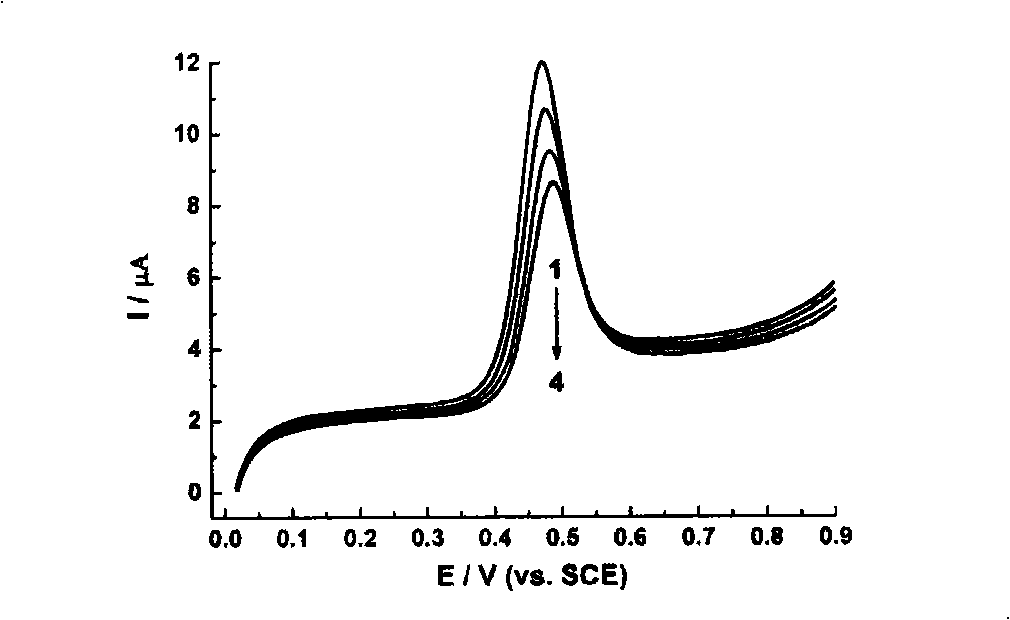 Solution for eliminating nano electrochemical sensor passivation and method for eliminating passivation thereof