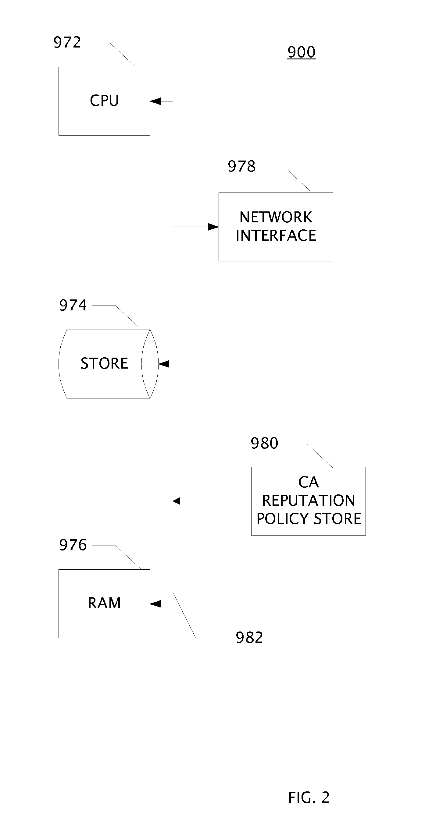 System and Web Security Agent Method for Certificate Authority Reputation Enforcement