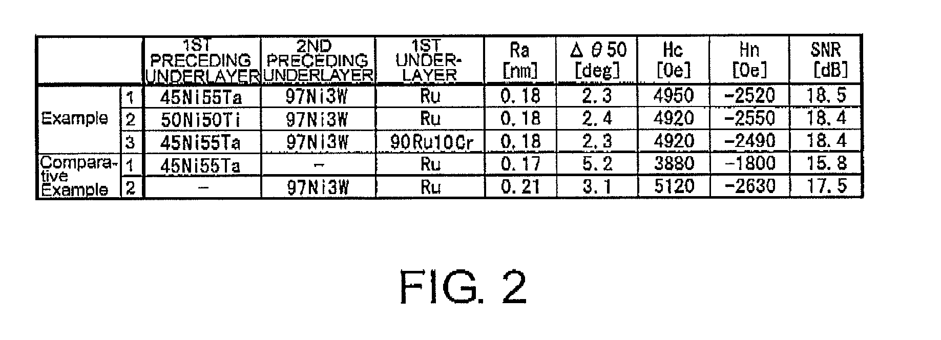 Perpendicular magnetic recording medium and method of manufacturing the same