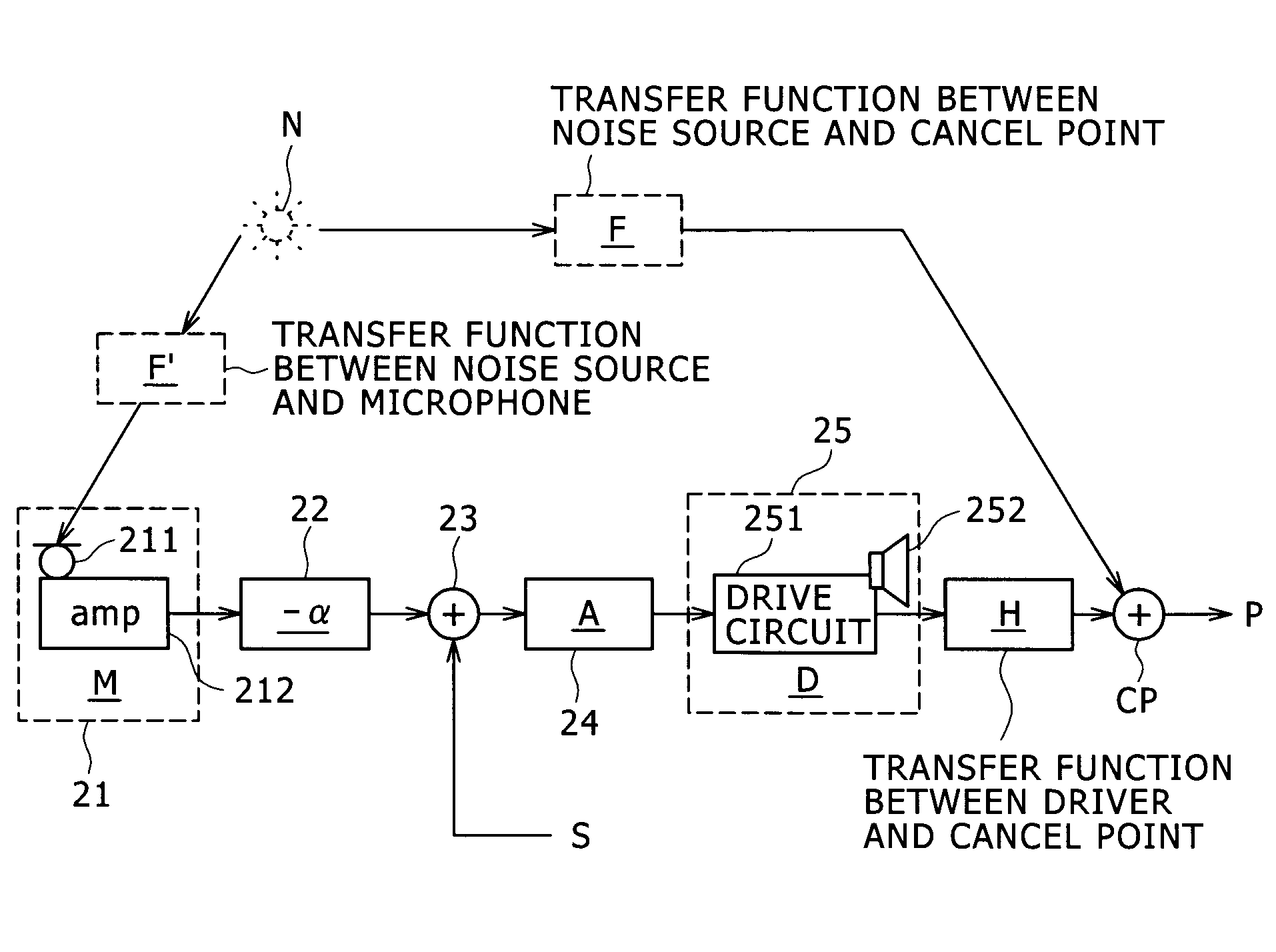 Filter circuit for noise cancellation, noise reduction signal production method and noise canceling system