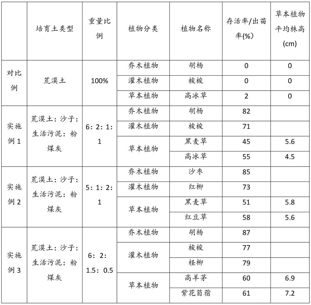 Vegetation planting method suitable for arid saline-alkali soil coal mine area