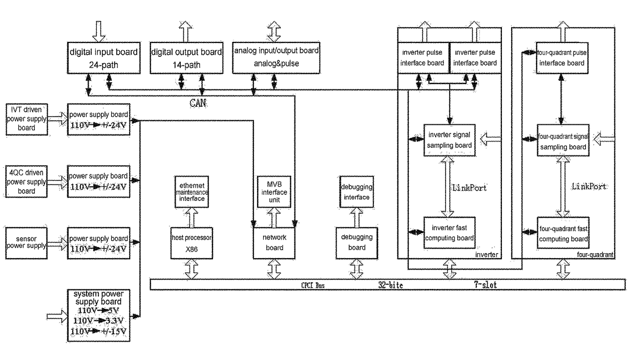 Traction control system for electric multiple units