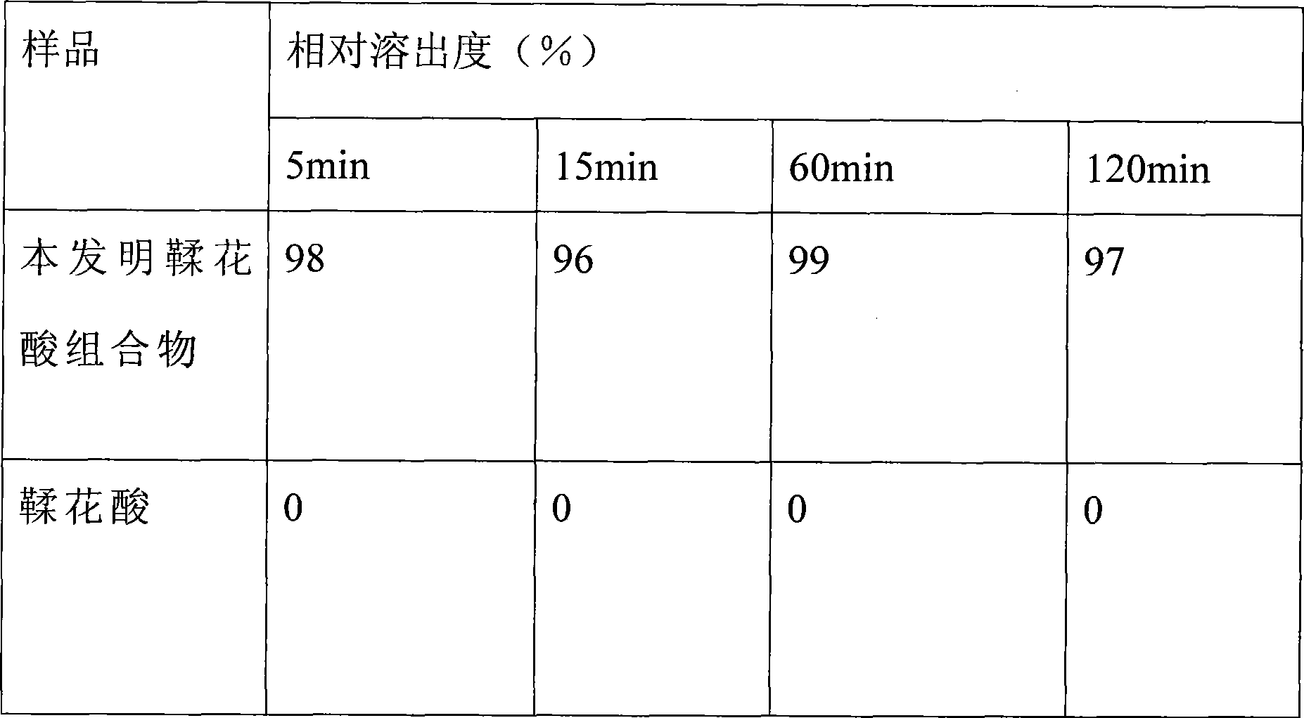 Ellagic acid supermolecule composition and preparation method