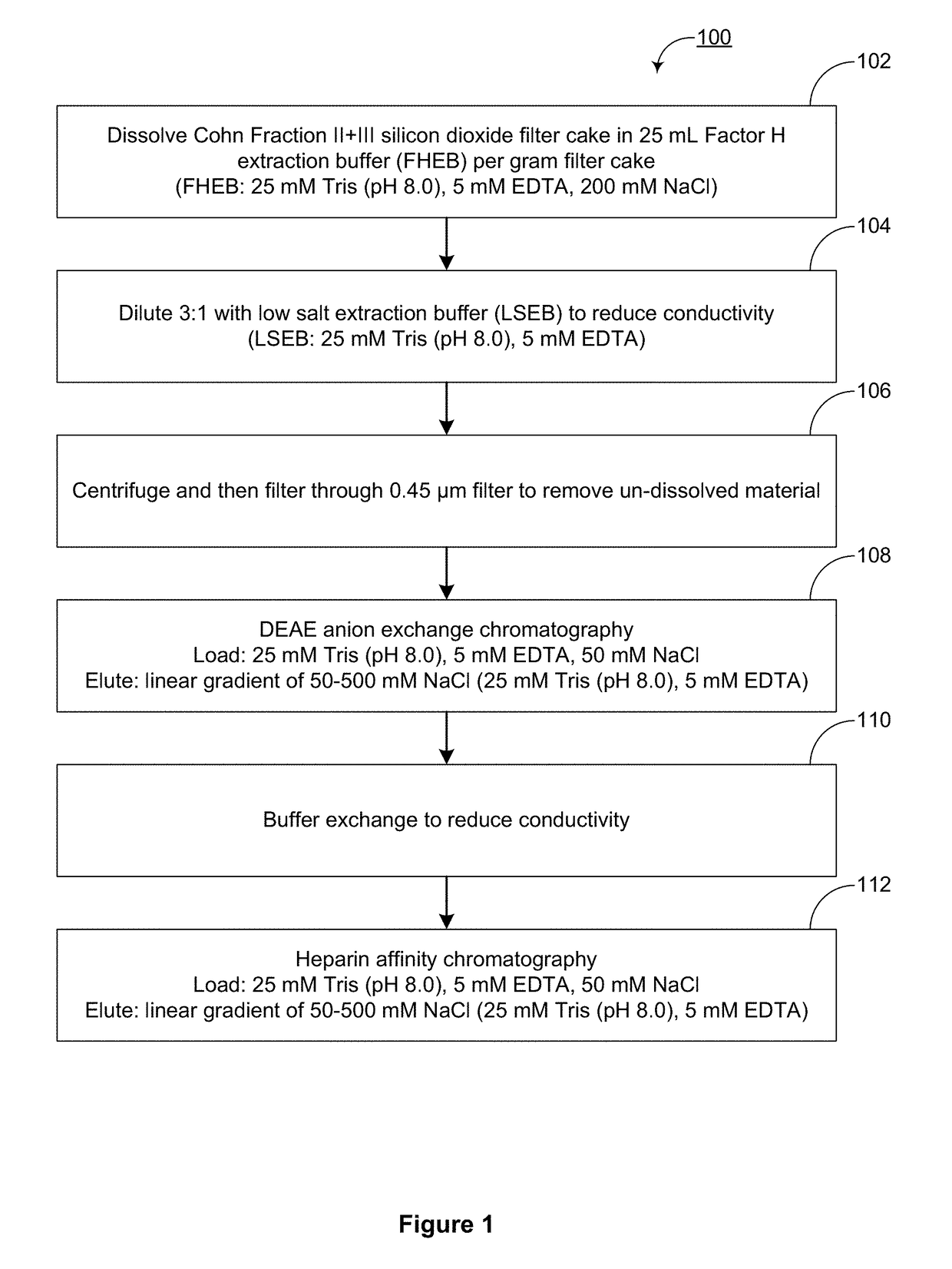 Method for producing factor H from a plasma precipitation fraction