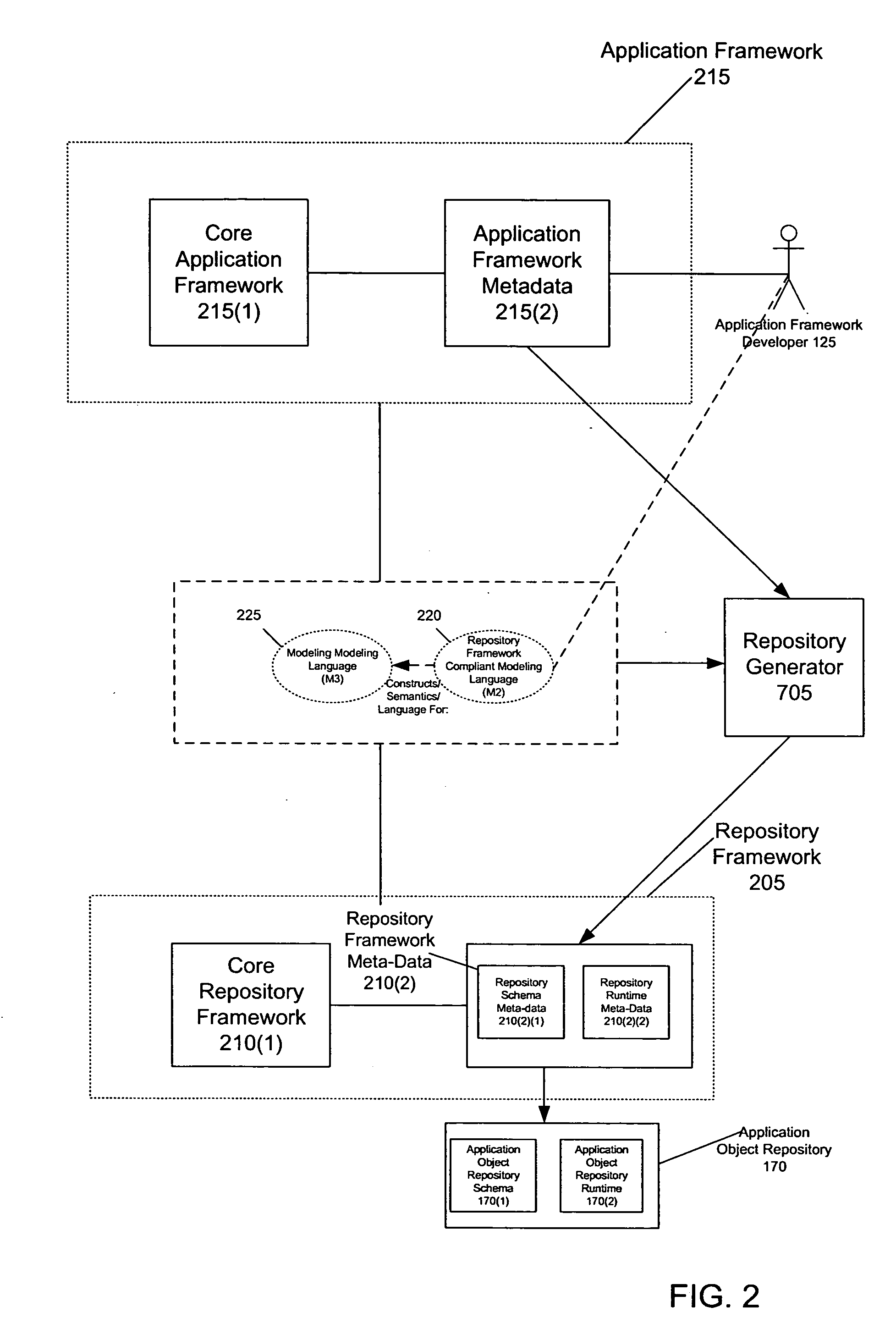 Method and system for generating an application object repository from application framework metadata