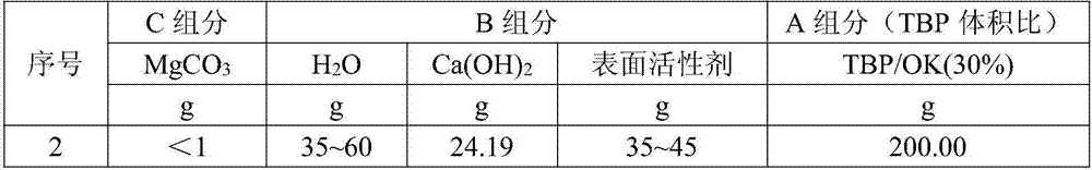 Formula and preparation method of simulated low-level organic waste liquid pyrolysis incineration suspension