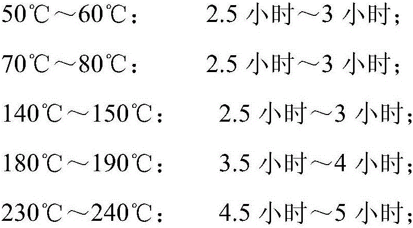 Method for coating asbestos-graphite seal coating on surface of titanium alloy parts