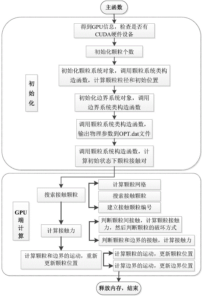 Sea ice-sea structure interaction discrete element high-performance simulation system