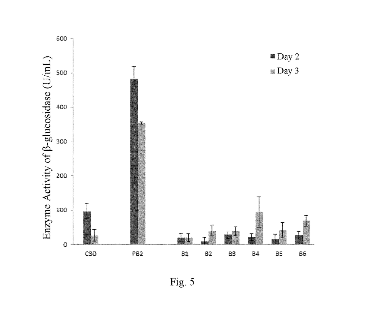 Methods for recombinant expression of beta-glucosidase gene