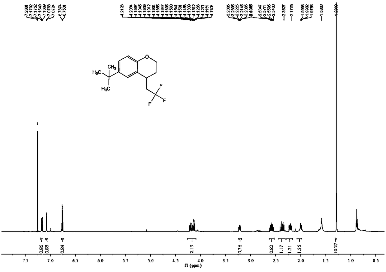 Chromane compound and preparation method thereof