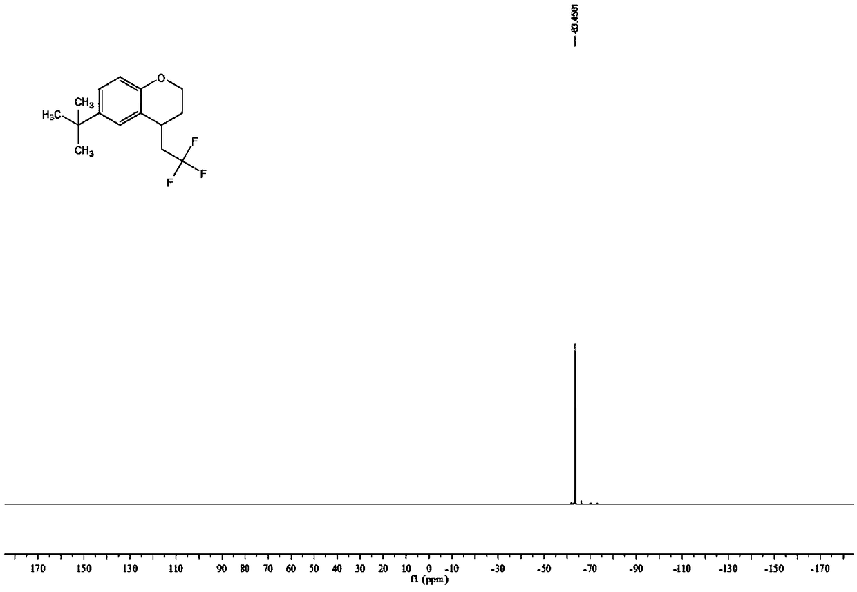 Chromane compound and preparation method thereof