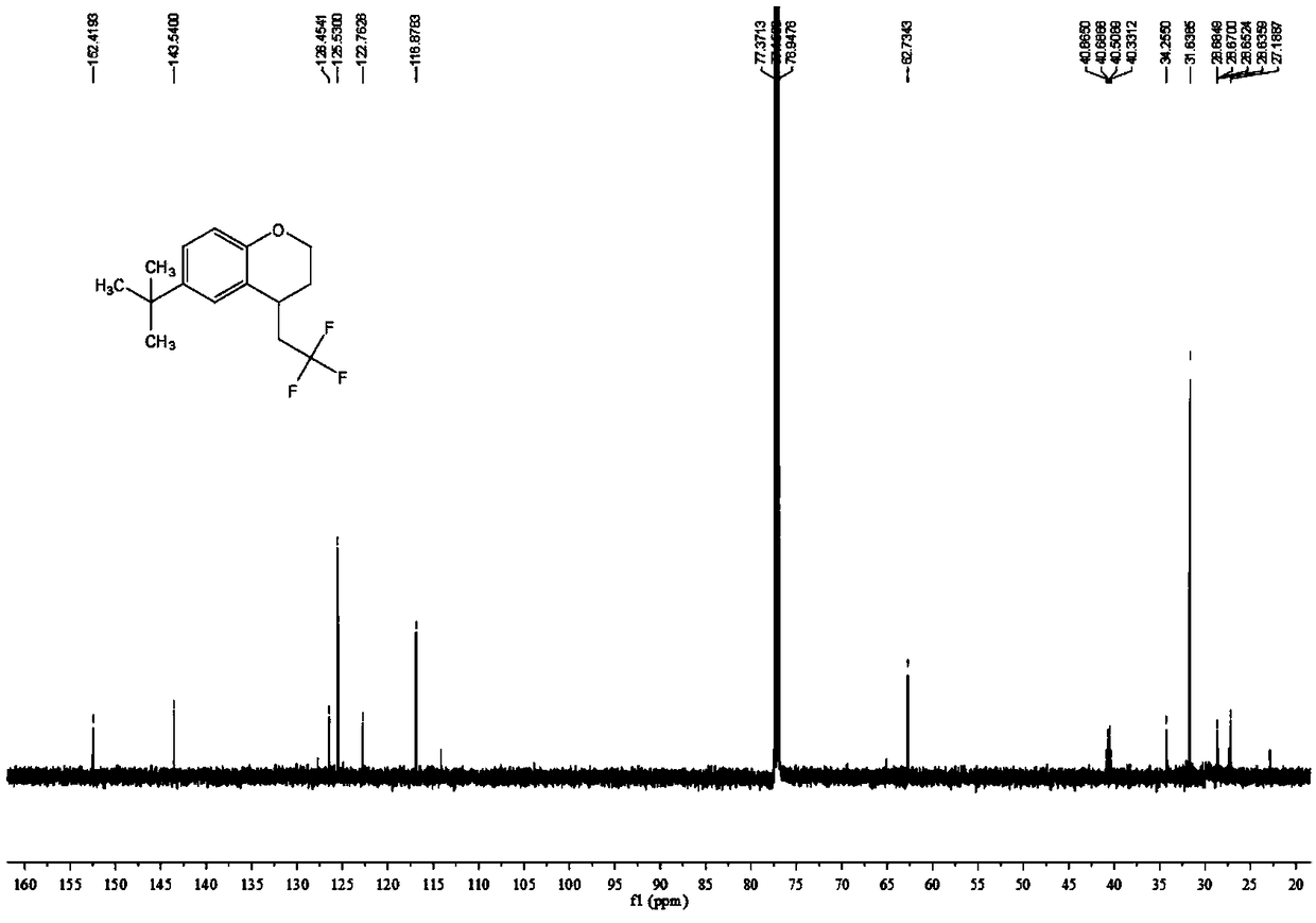 Chromane compound and preparation method thereof