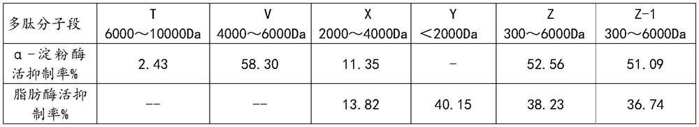 Fructus cannabis functional polypeptide and preparation method thereof