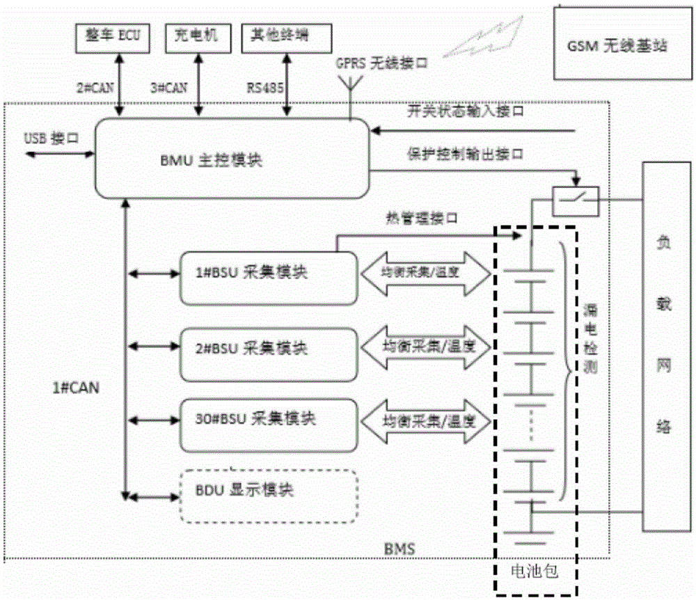 Device and method for verifying insulation monitoring accuracy and leakage protection of battery pack management system