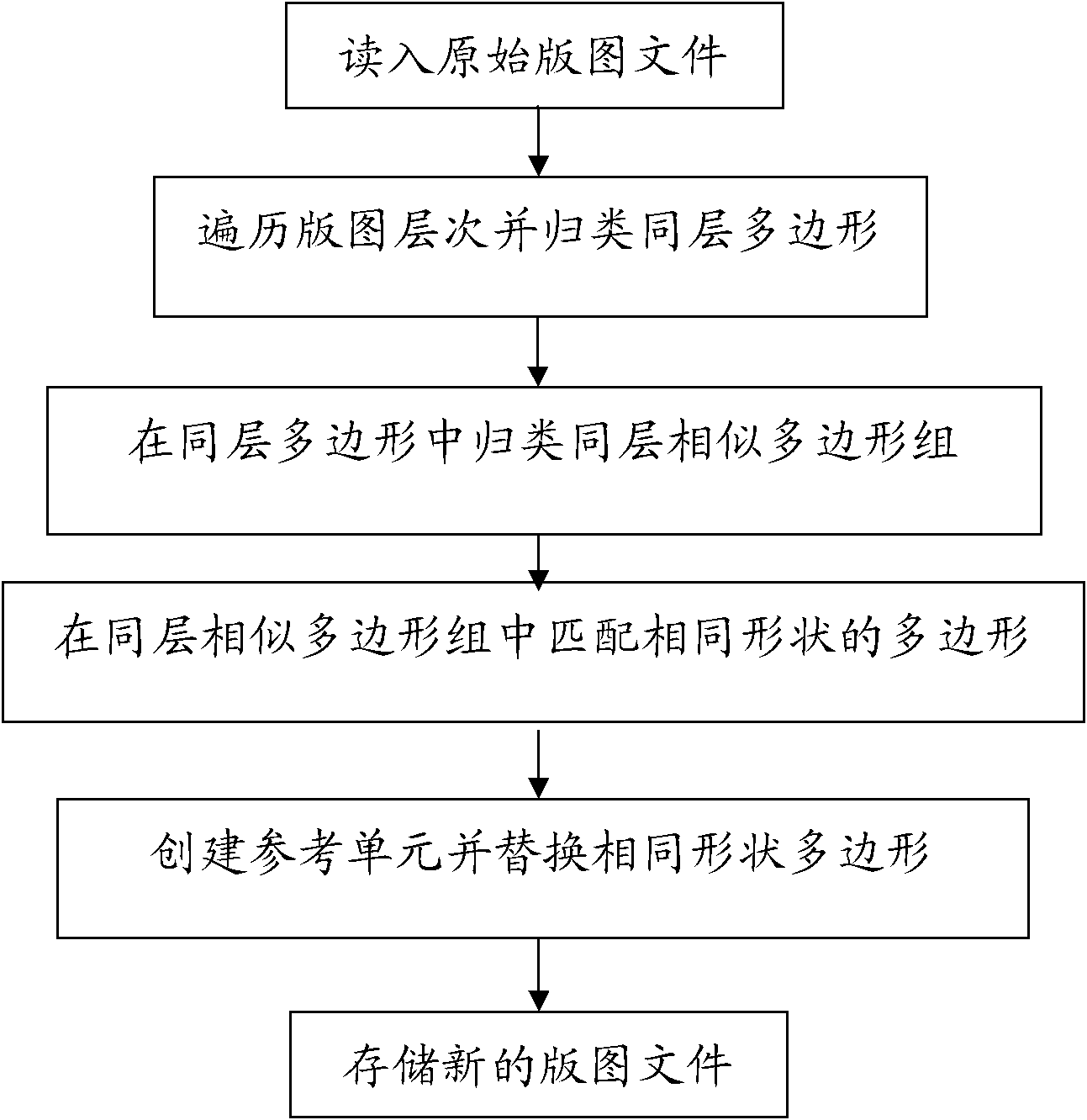 Method for reducing size of territory file