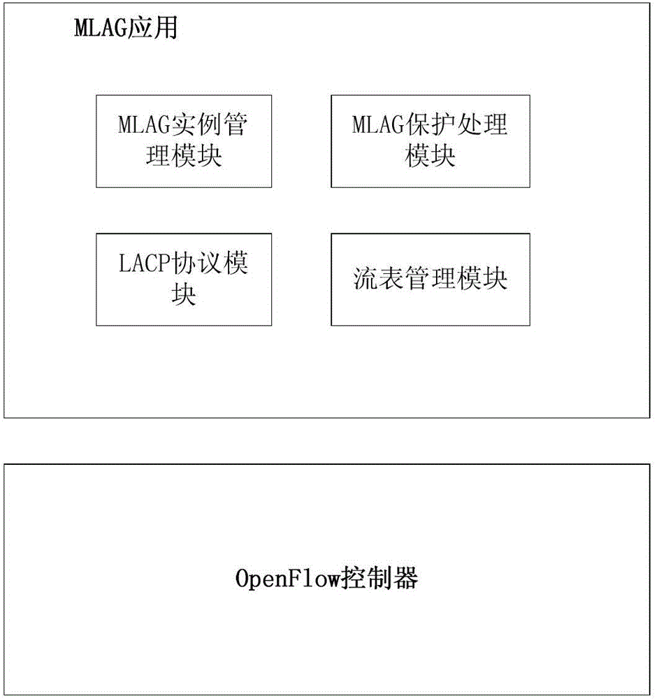 System and method for realizing cross-interchanger link aggregation on OpenFlow interchanger