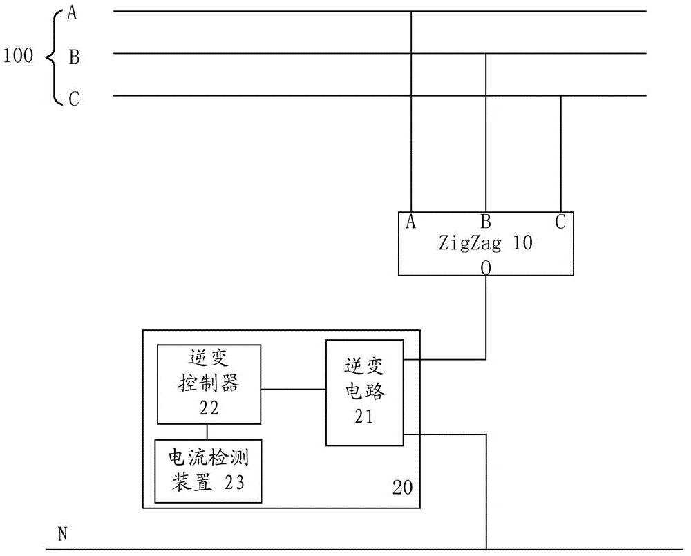 Controllable zero sequence compensator of low-voltage power grid