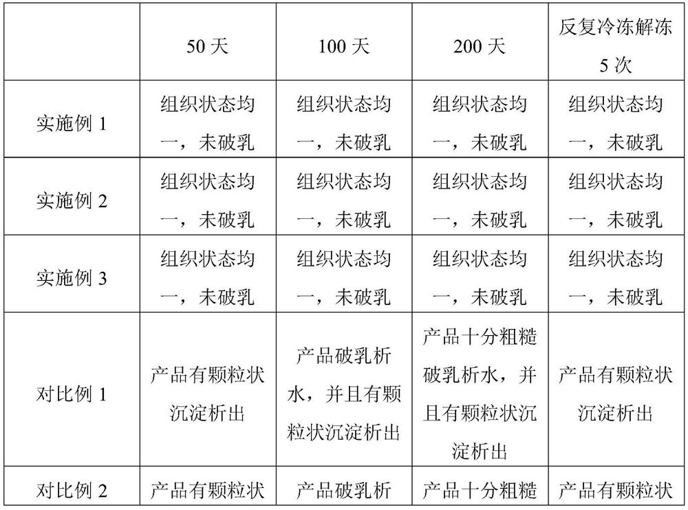 Protein-containing fermentation-free acidic whippable custard cream sauce and preparation method thereof